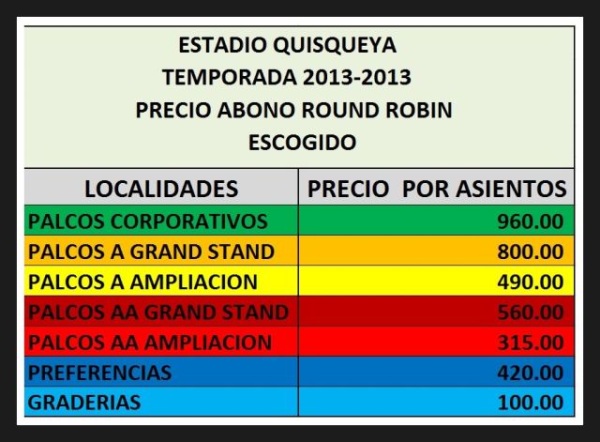 Atención: Leones del Escogido inician este lunes ventas de sus abonos para el Round Robin