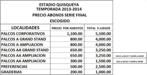 Atención: Escogido venderá este sábado sus paquetes de abono para la Serie Final 2013-14